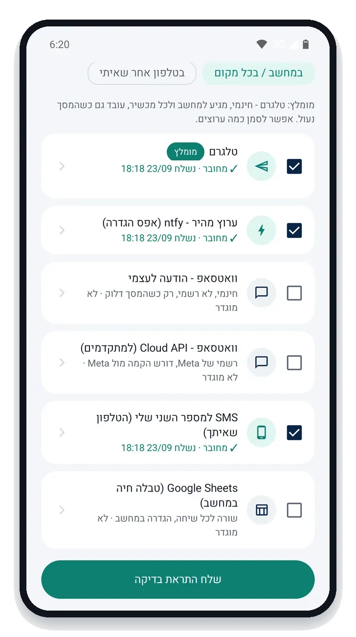 מסך ערוצי ההתראה: טלגרם וערוץ מהיר מחוברים, SMS לטלפון השני מחובר, ואפשרויות וואטסאפ ו-Google Sheets